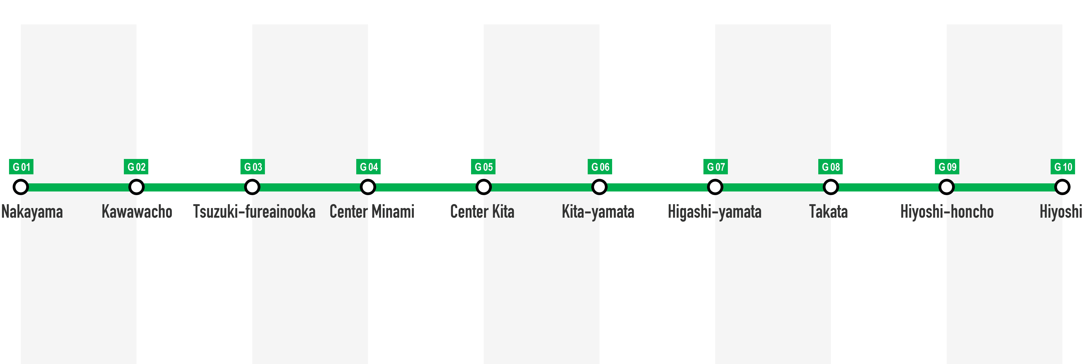 グリーンライン路線図