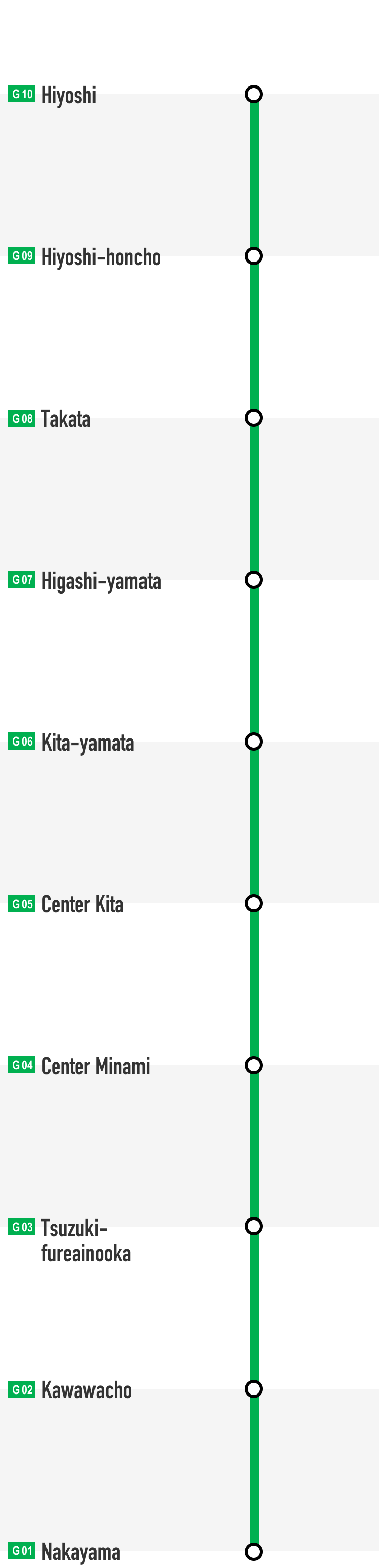 グリーンライン路線図